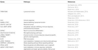 Genome Wide Association Study and Next Generation Sequencing: A Glimmer of Light Toward New Possible Horizons in Frontotemporal Dementia Research